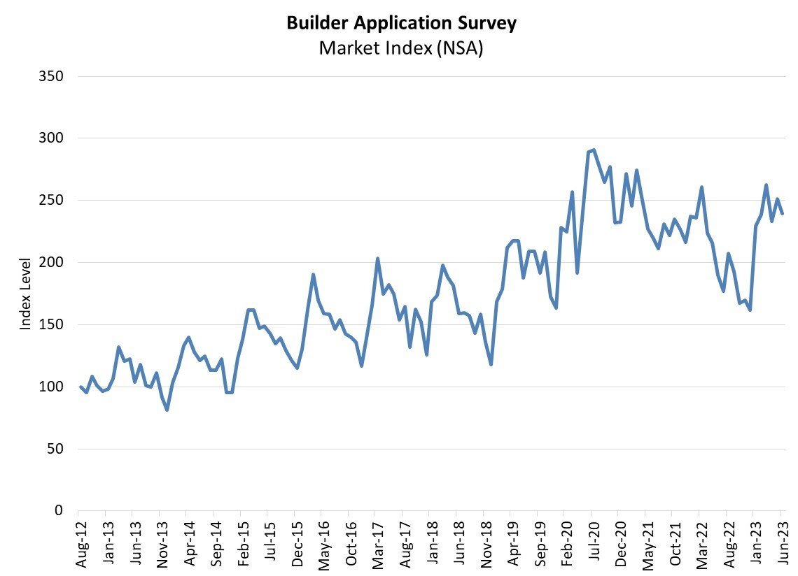 Builder Applicarion Survey June 2023.jpg