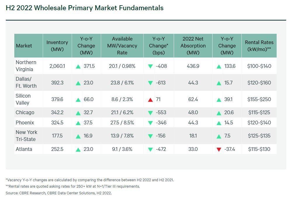 H2 2022 Wholesale Primary Market Fundamentals.jpg