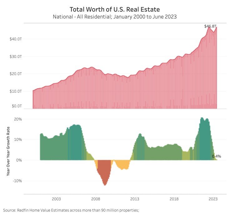 Total US Home Values 2023.jpg
