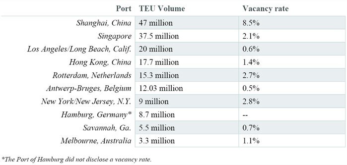 18 global ports ranked by TEU volumes.jpg