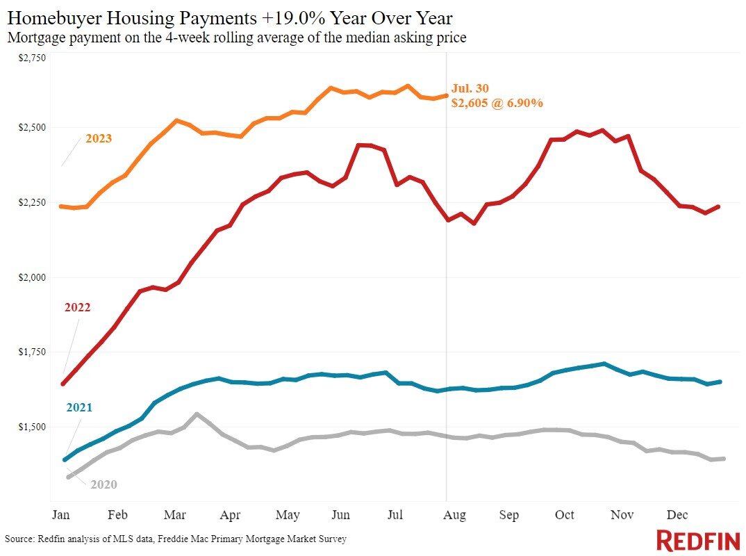 housing-payments-8323.jpg